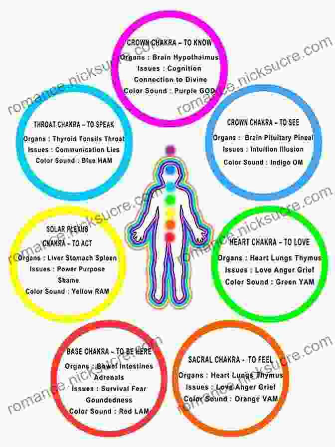 A Diagram Showing The Chakras Aligned With The Sun And Moon Sacred Energies Of The Sun And Moon: Shamanic Rites Of Curanderismo