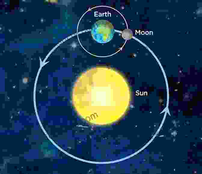 A Graceful Illustration Of The Sun And Moon Harmoniously Revolving Around Each Other Sacred Energies Of The Sun And Moon: Shamanic Rites Of Curanderismo