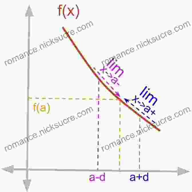 Graphical Representation Of A Limit: As X Approaches A Value A, The Corresponding Values Of F(x) Approach A Specific Limit L. Single Variable Calculus: Concepts And Contexts