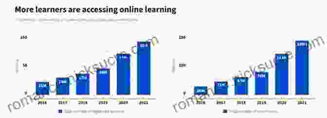 Kaplan's Online Learning Platform With Graphs And Charts MCAT Physics And Math Review 2024: Online + (Kaplan Test Prep)